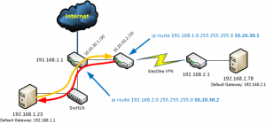 asynchronous-routing-3_new