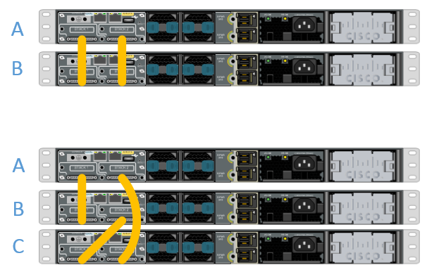StackWise configuration with Cisco Catalyst 3750-X Series - Network Guy