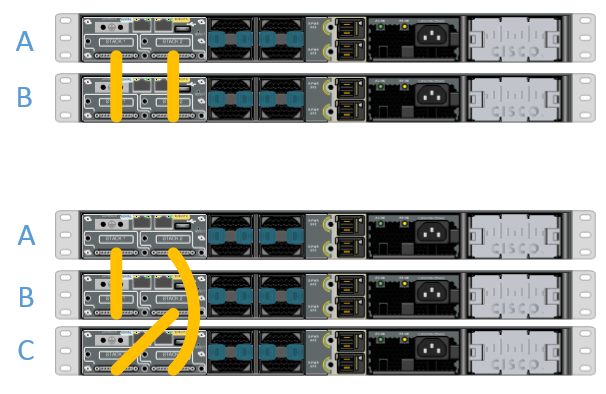 stackwise-cable-visio