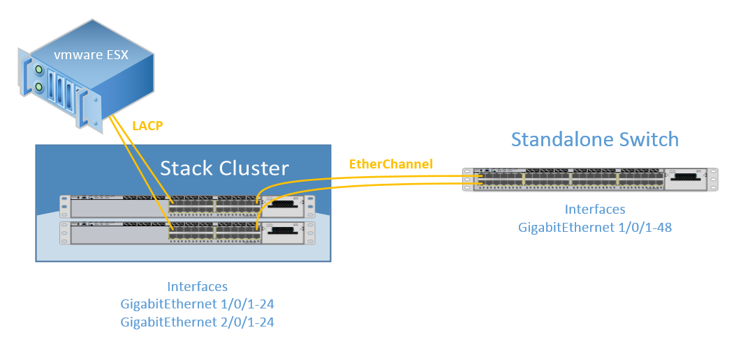 stencil visio cisco 2950 - photo #14