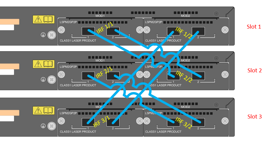 How To Build An Irf Stack With Hp Switches 5xxx Network Guy