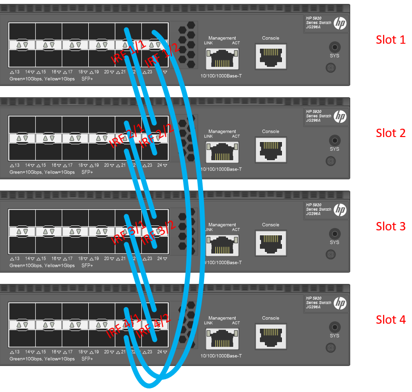 How To Build An Irf Stack With Hp Switches 5xxx Network Guy