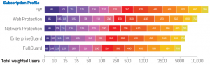 Sophos XG Sizing Guidelines - Network Guy