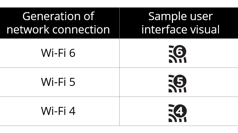 WiFi Alliance And Their New Naming-standards - Network Guy